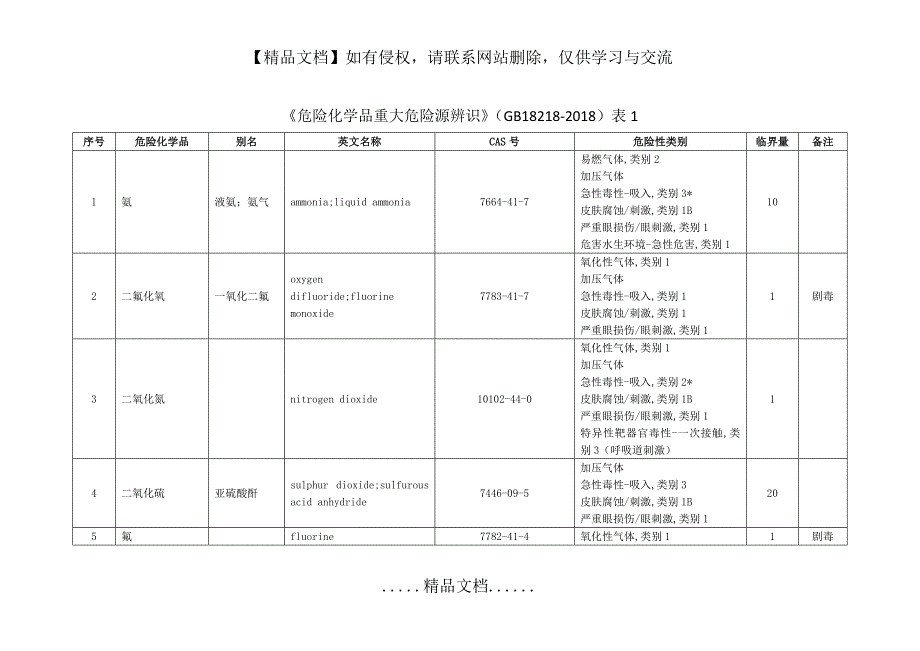 危险化学品重大危险源临界量GB18218表1.doc_第2页