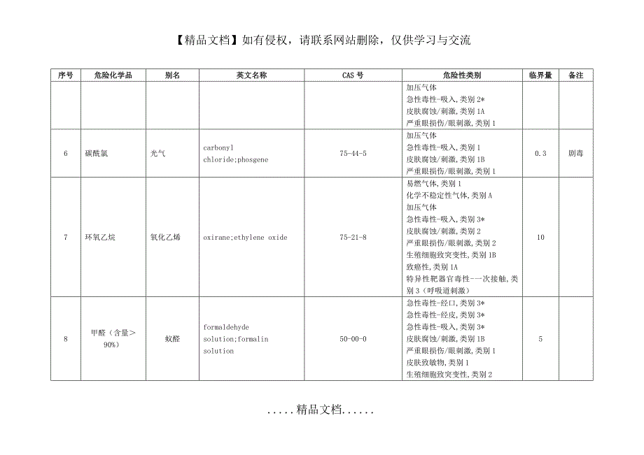 危险化学品重大危险源临界量GB18218表1.doc_第3页