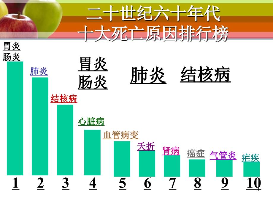 临床营养PPT课件.ppt_第3页