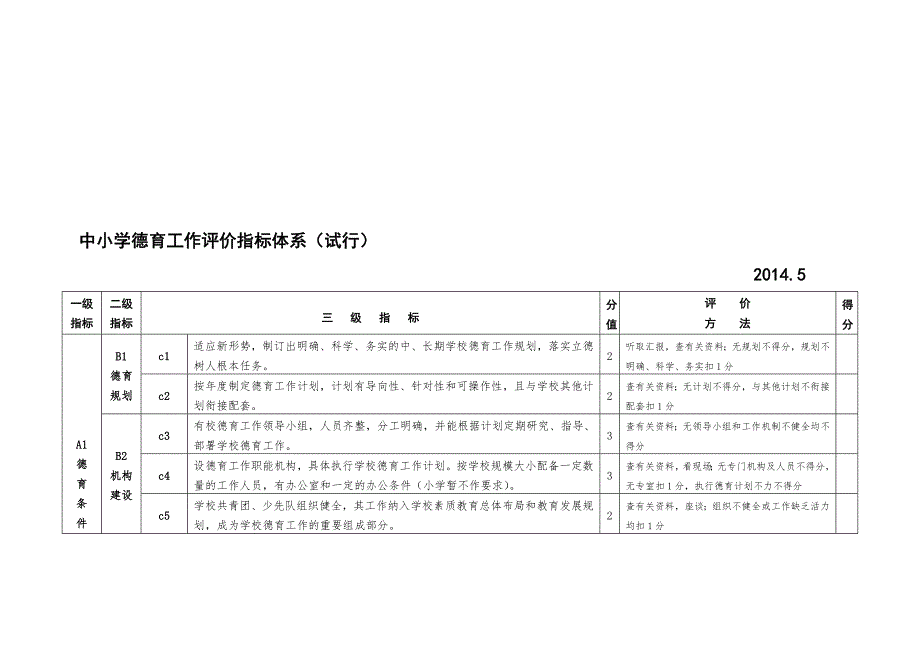 中小学德育工作评价指标体系试行.doc_第2页