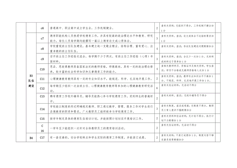 中小学德育工作评价指标体系试行.doc_第3页
