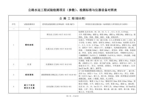公路水运工程试验检测项目参数检测标准与仪器设备对照表.doc