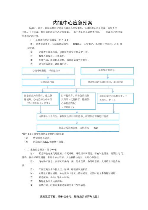内镜中心应急预案.docx