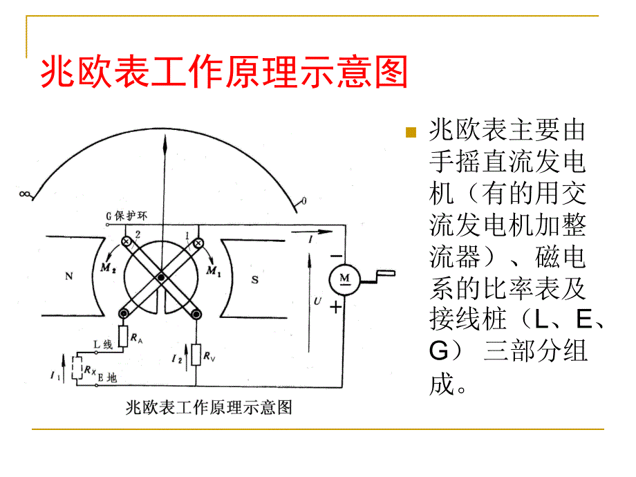 兆欧表的使用PPT课件.ppt_第3页