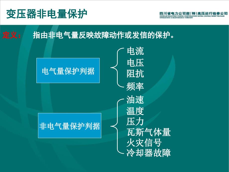变压器非电量保护课件.ppt_第3页
