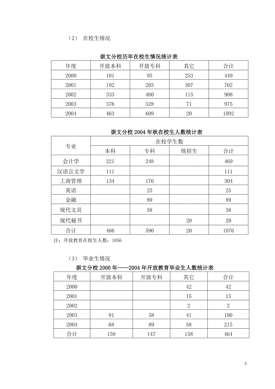 北京广播电视大学崇文分校总结性评估自评报告.doc_第3页