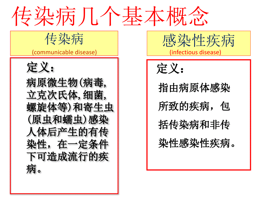 传染病基本概念及学校常见传染病的预防与控制.ppt_第2页