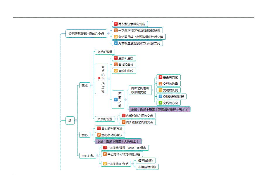 图形思维导图精品word.doc_第1页
