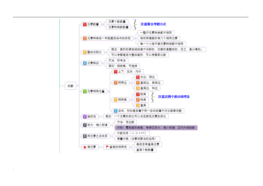 图形思维导图精品word.doc_第2页