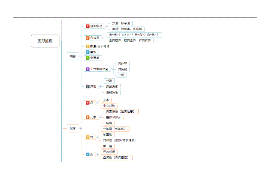 图形思维导图精品word.doc_第3页