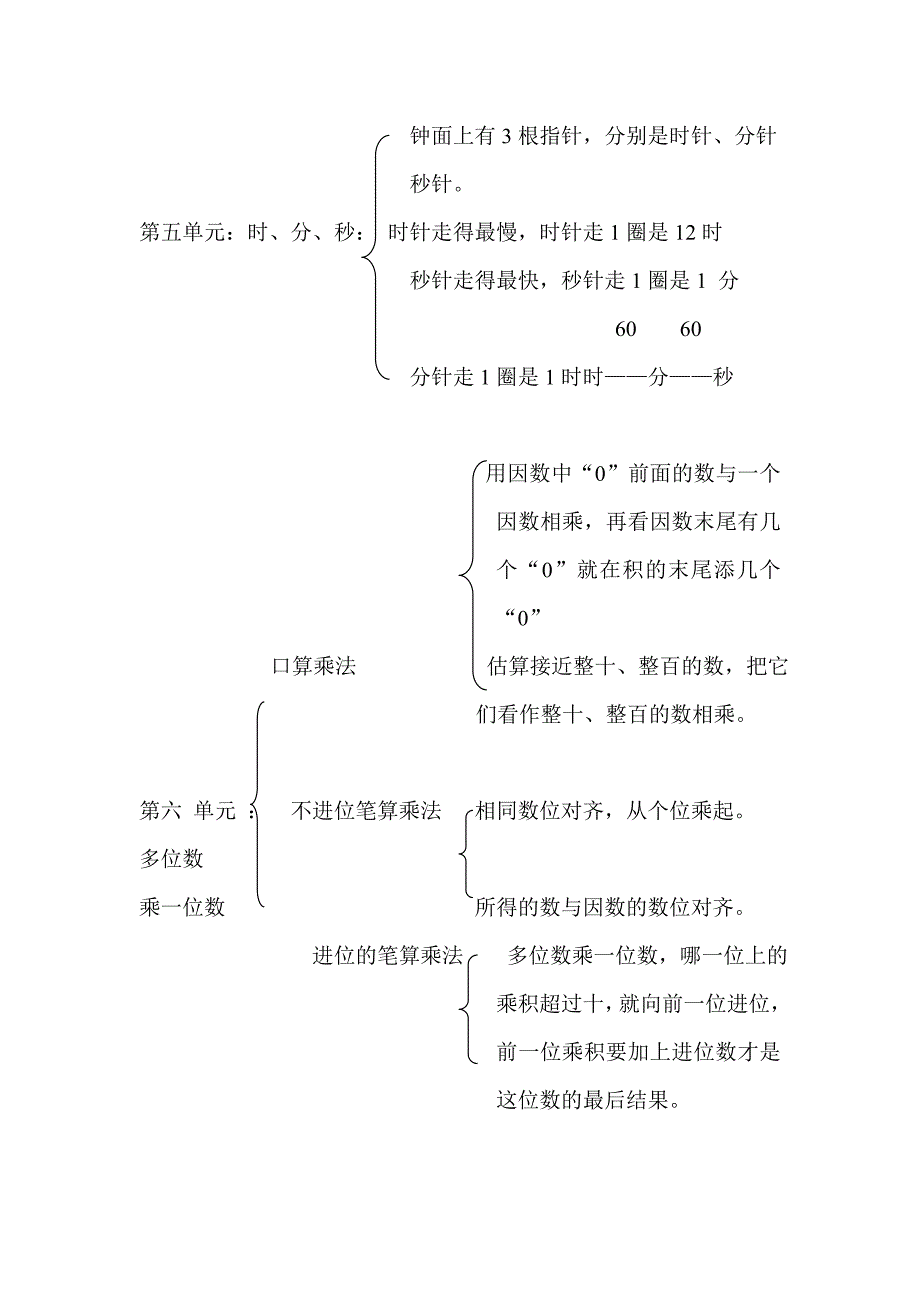 人教版小学三年级数学知识网络图.doc_第2页