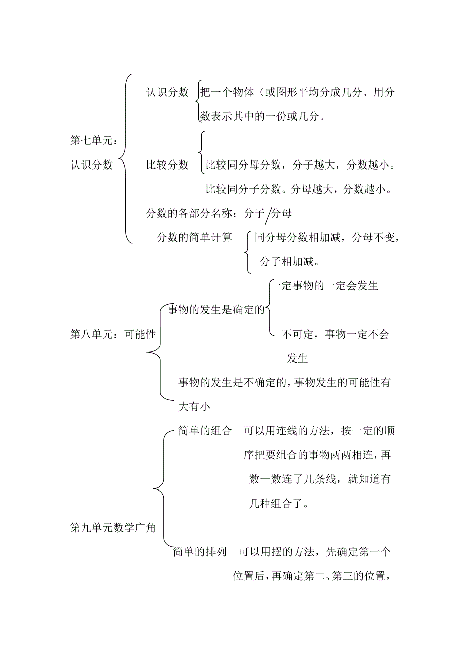 人教版小学三年级数学知识网络图.doc_第3页