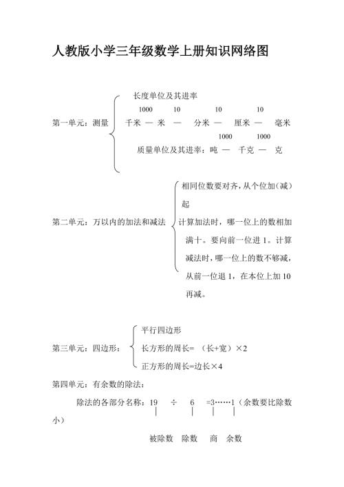 人教版小学三年级数学知识网络图.doc