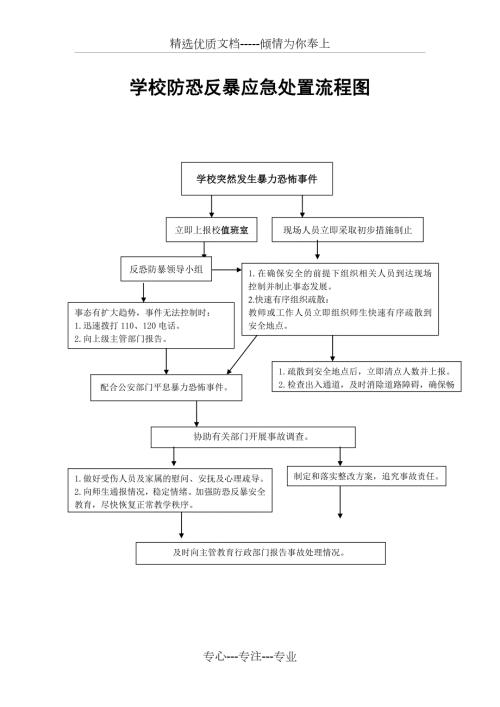 反恐防暴应急流程图共1页.doc