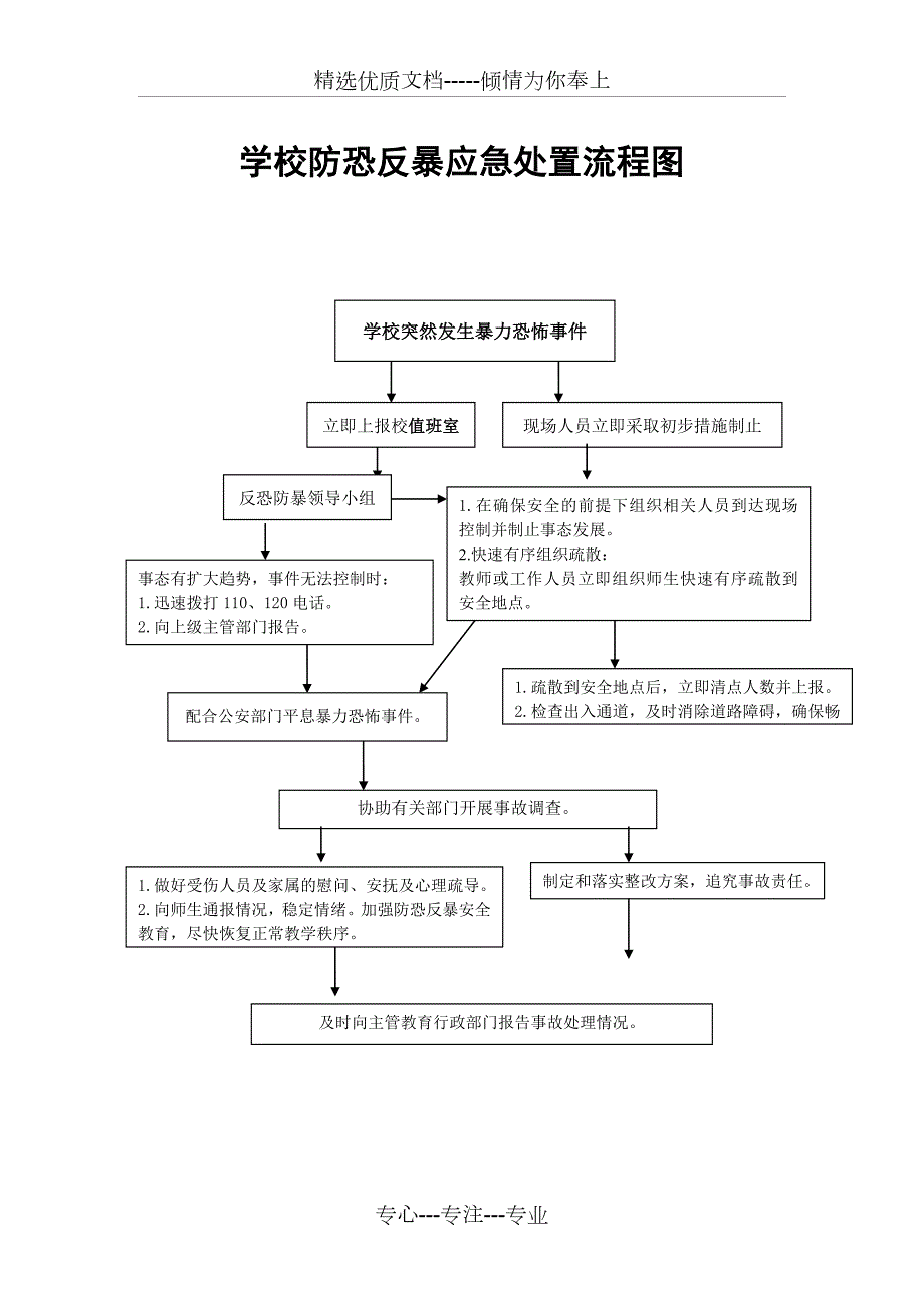 反恐防暴应急流程图共1页.doc_第1页