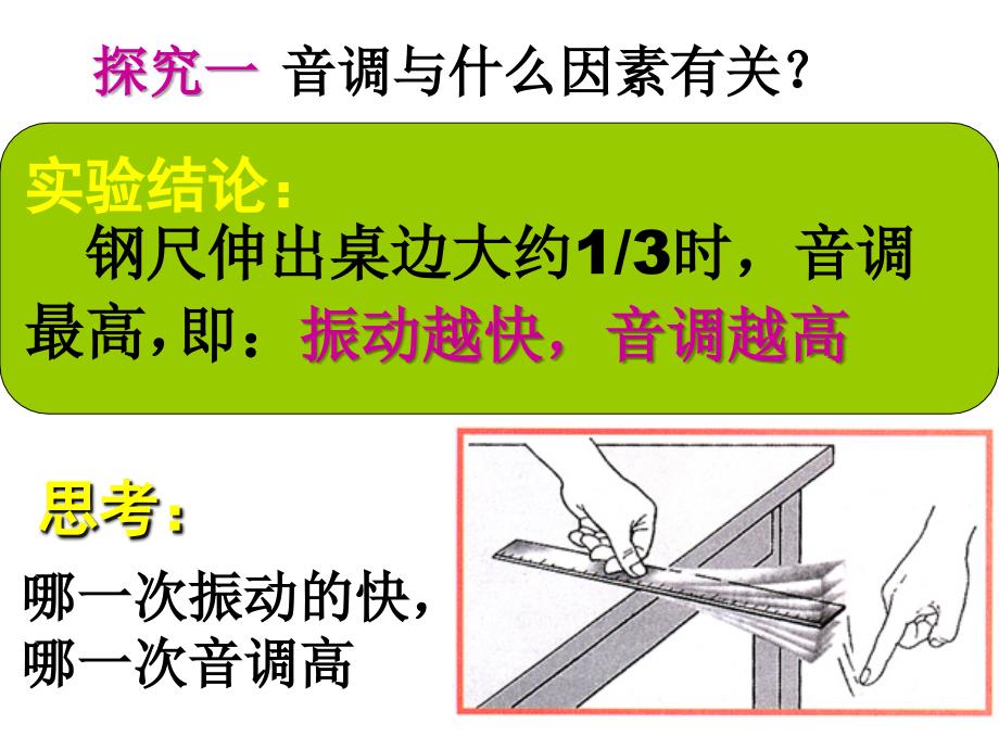 声音的特性课件.ppt_第3页