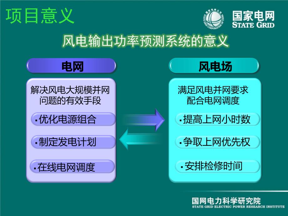 国电南瑞NSF3100风电功率预测系统.ppt_第3页