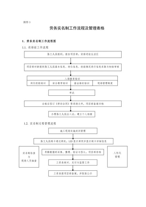 劳务实名制工作流程及管理表格.doc