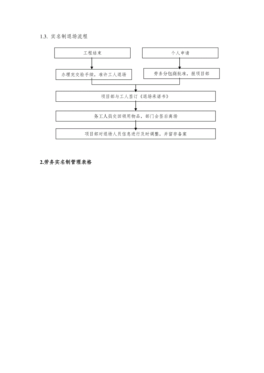 劳务实名制工作流程及管理表格.doc_第2页