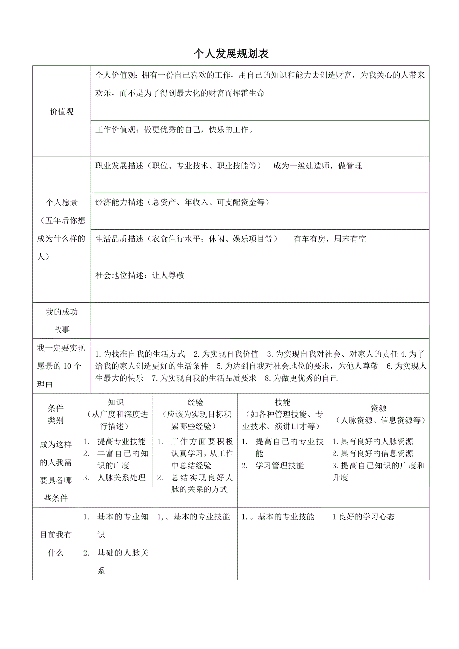 个人发展规划表.doc_第1页