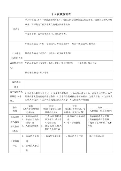 个人发展规划表.doc