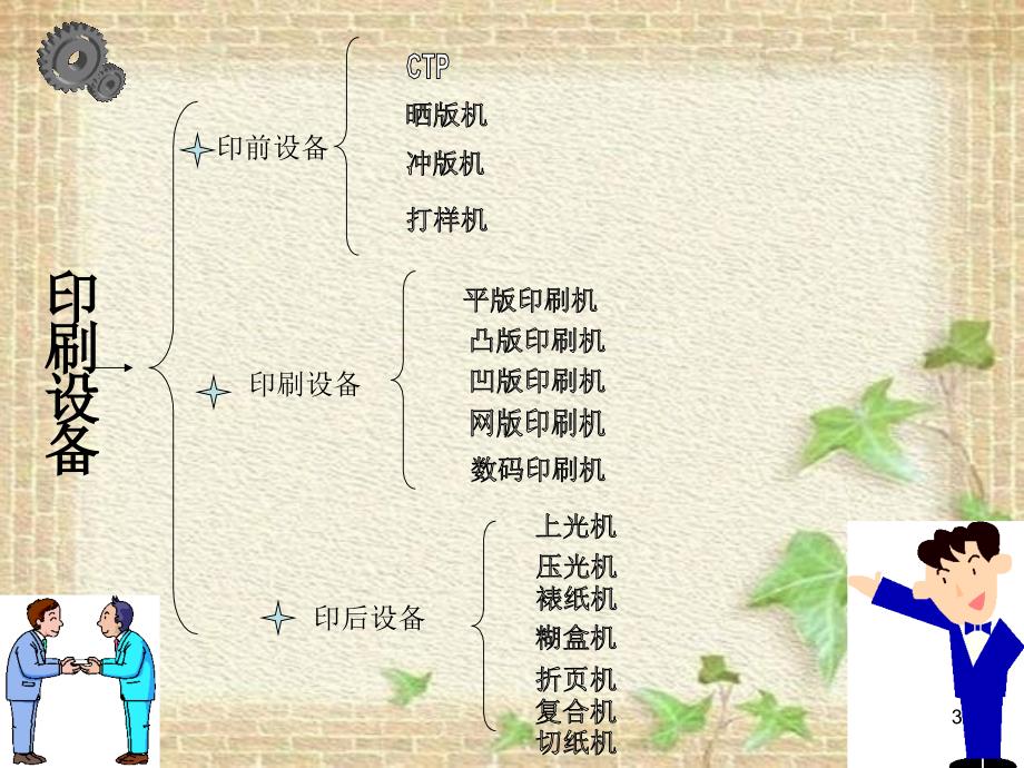 印刷设备PPT课件.ppt_第3页