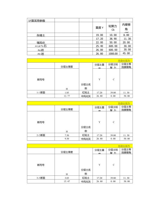 多层土主动土压力计算.doc