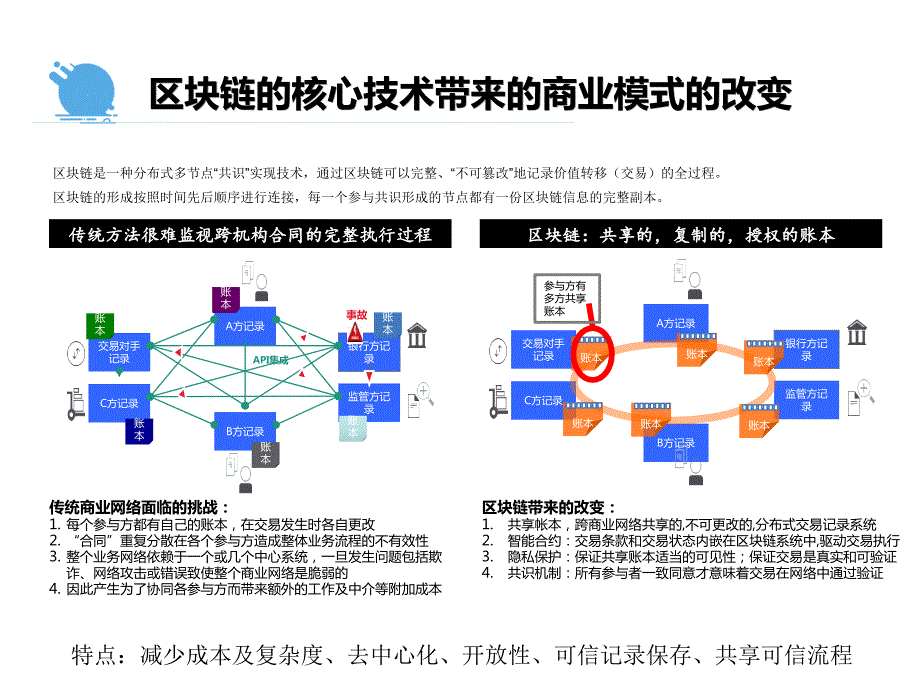 区块链及其机会PPT课件.pptx_第3页