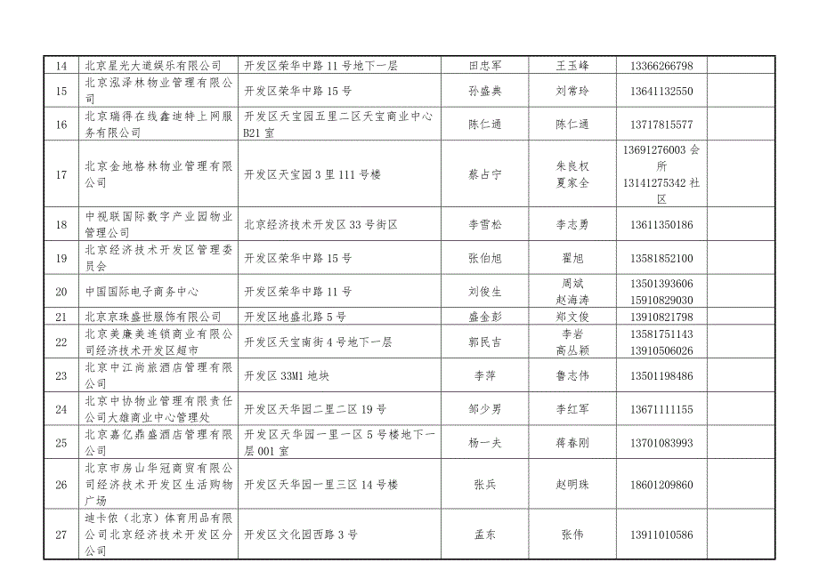 北京经济技术开发区消防安全重点单位名册.doc_第3页