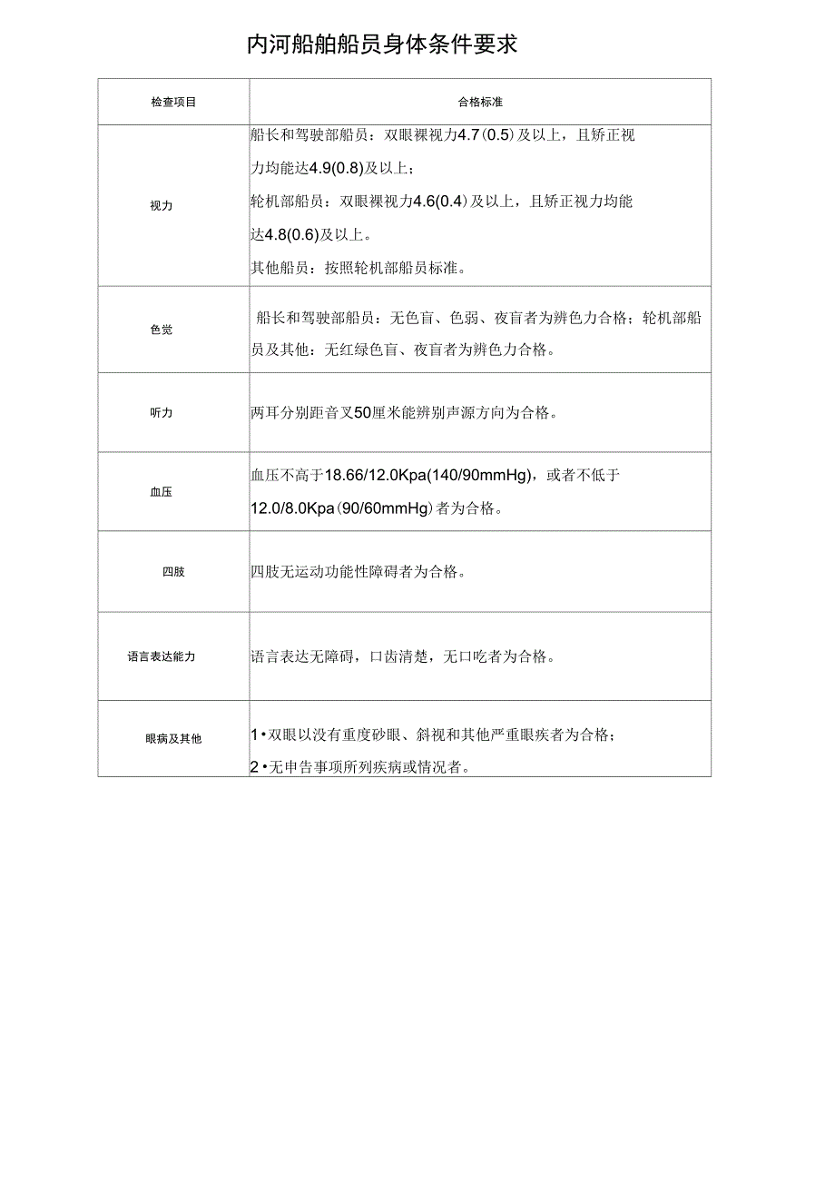 内河船舶船员体检表完整.docx_第3页