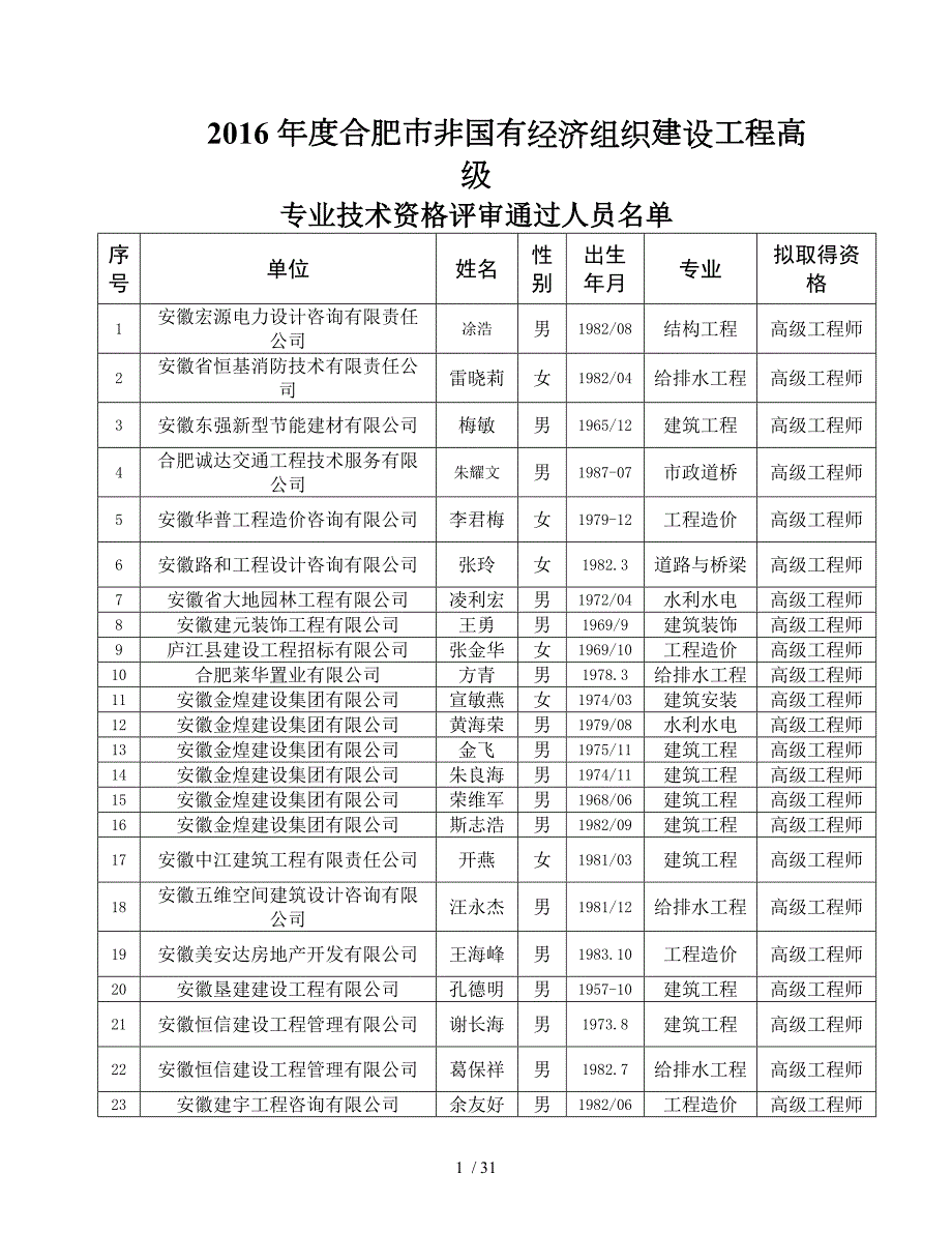 合肥市非国有经济组织建设工程高级.doc_第1页