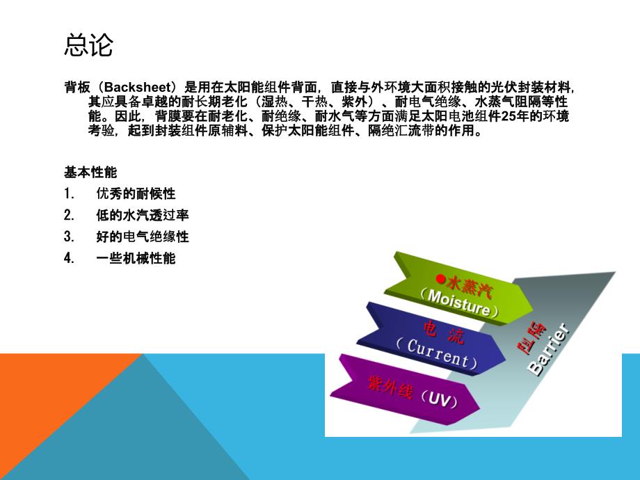 光伏组件背板介绍.ppt_第3页