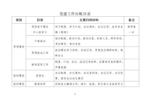 党建工作台账.doc
