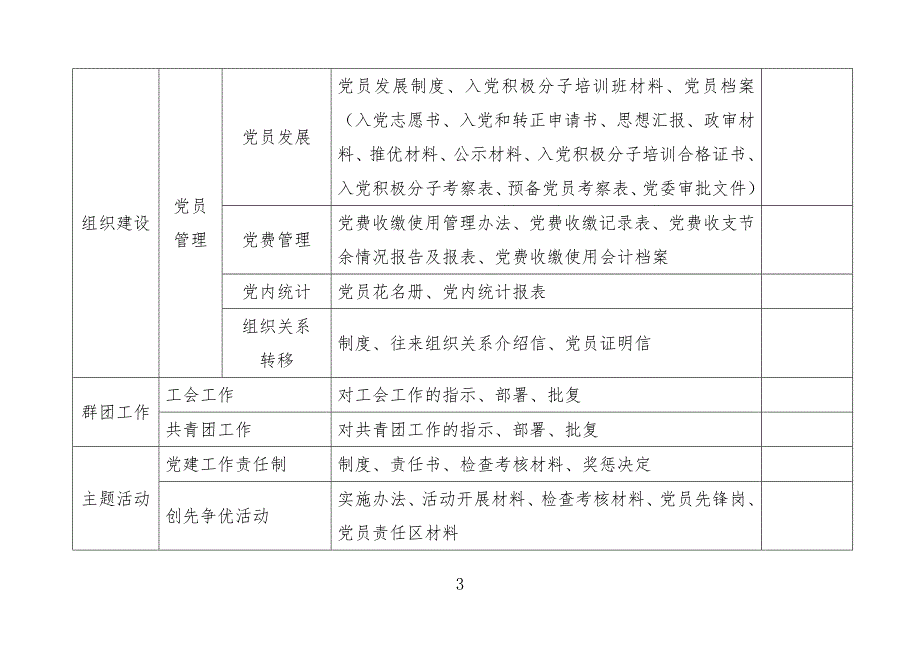 党建工作台账.doc_第3页