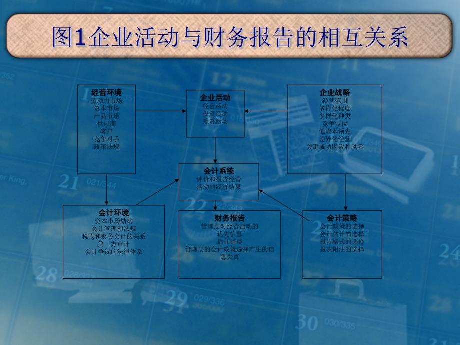 企业信用分析之财务分析93页PPT.pptx_第3页
