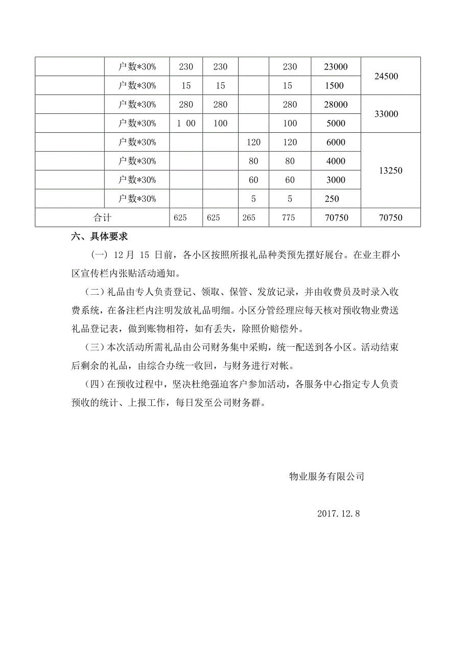 关于开展物业费送礼品活动方案.doc_第2页