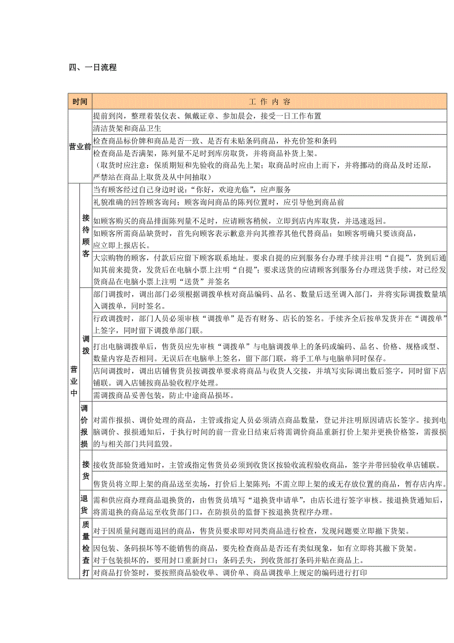 售货员岗位职责及一日工作流程.doc_第2页