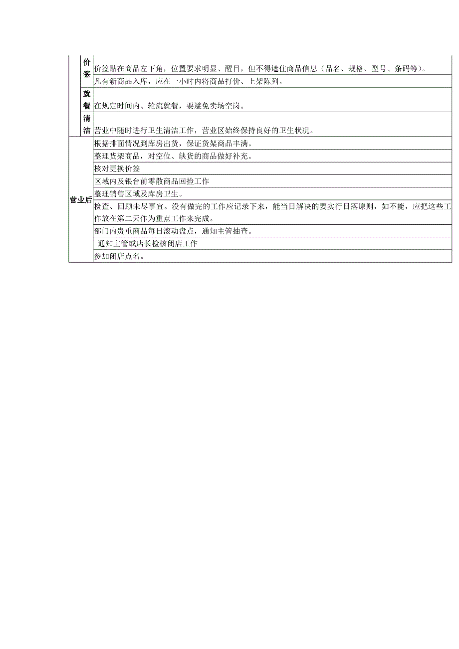 售货员岗位职责及一日工作流程.doc_第3页