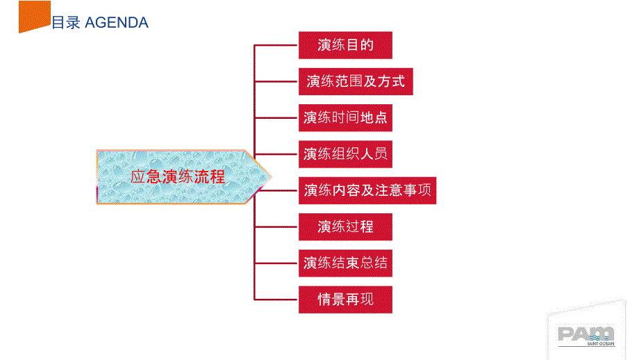 受限空间应急救援演练总结刘志昂.ppt_第2页