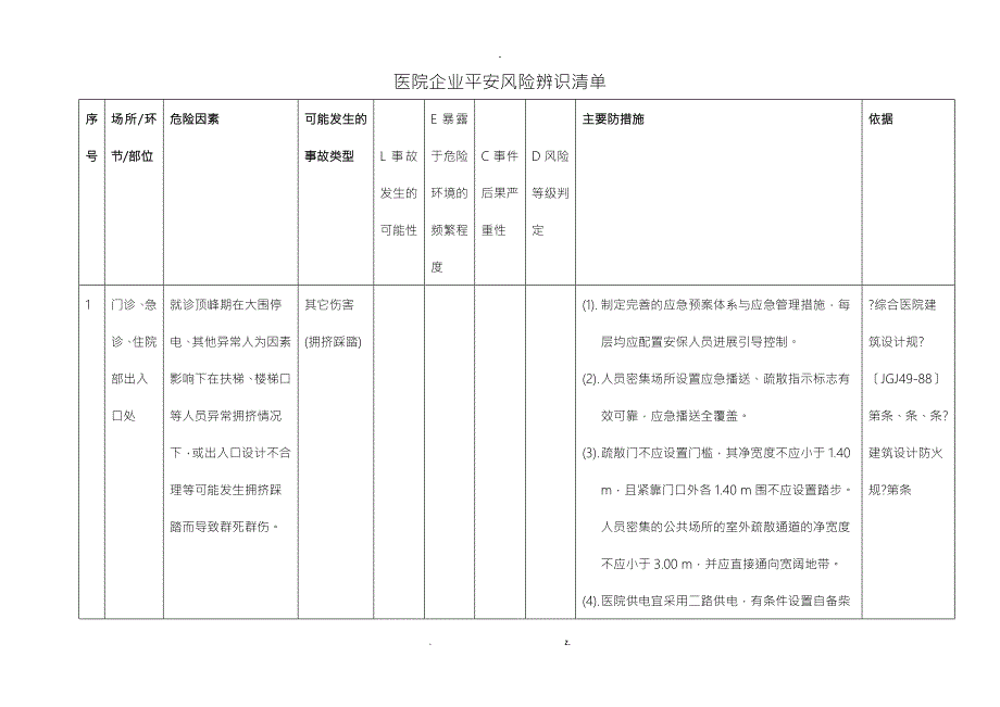 医院安全风险辨识清单.doc_第1页