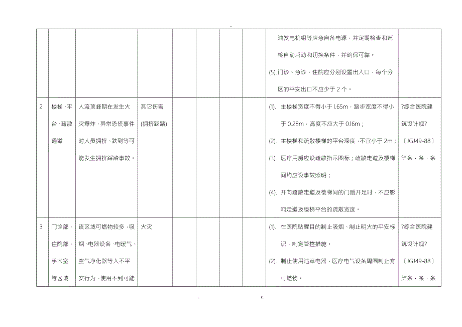 医院安全风险辨识清单.doc_第2页
