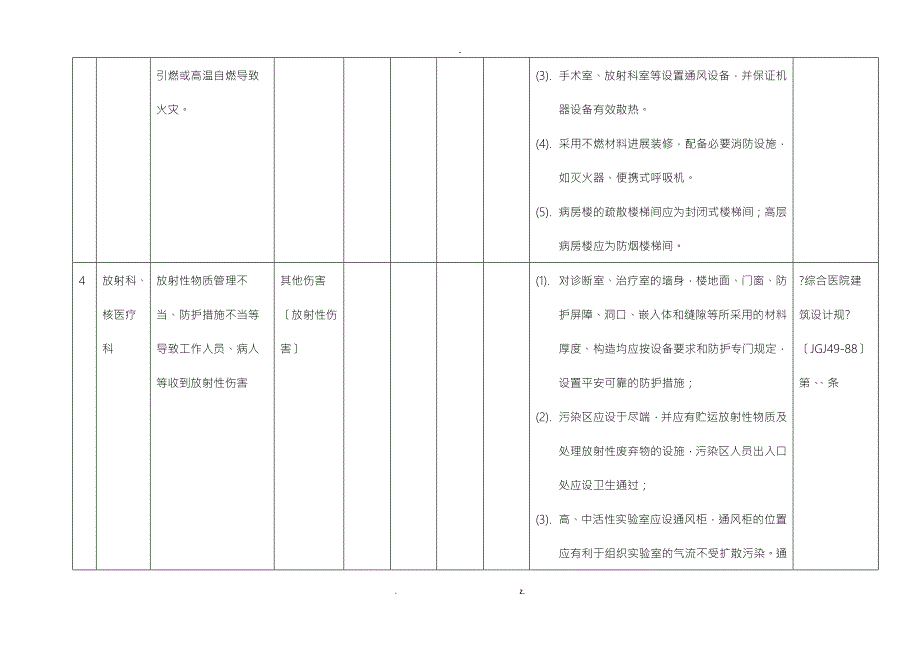 医院安全风险辨识清单.doc_第3页