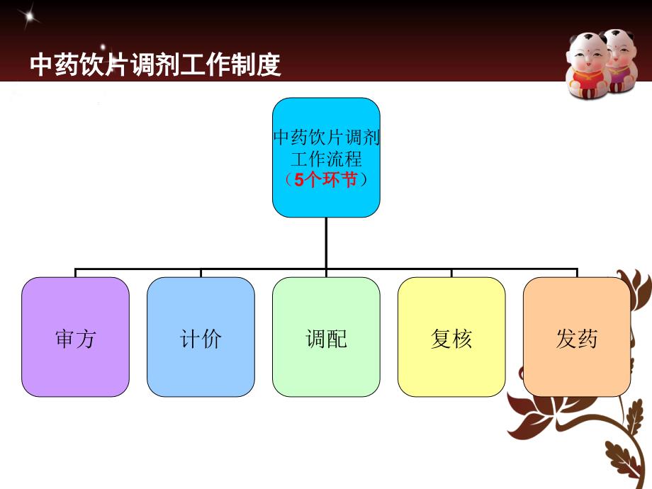 中药饮片调剂及煎煮.ppt_第2页
