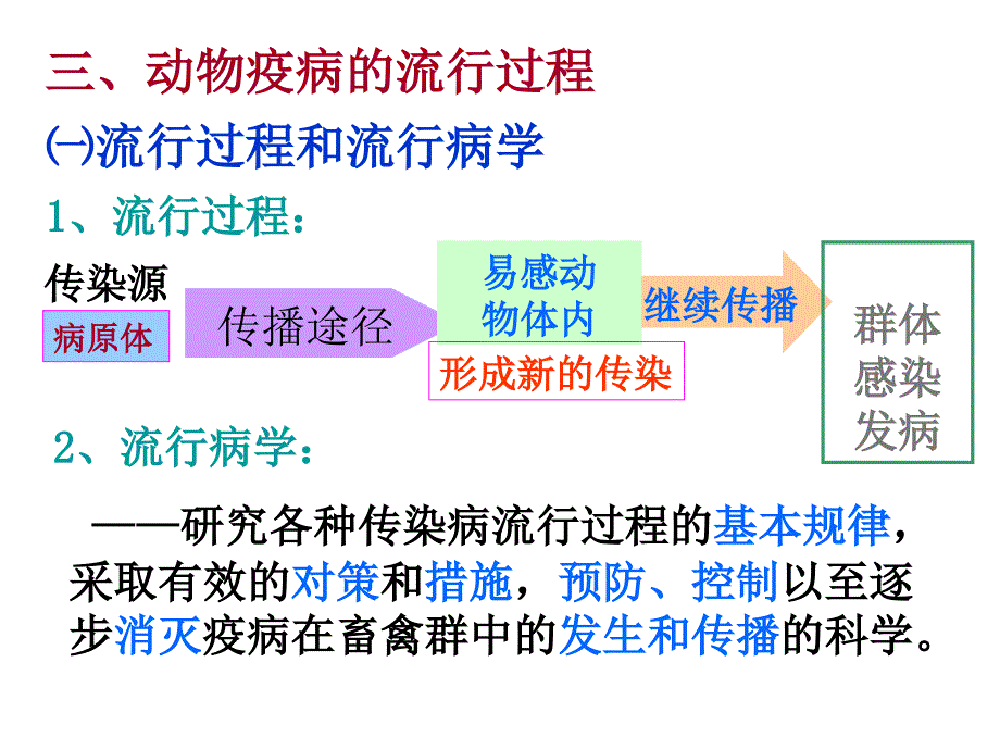 动物防疫基本知识讲义.ppt_第3页