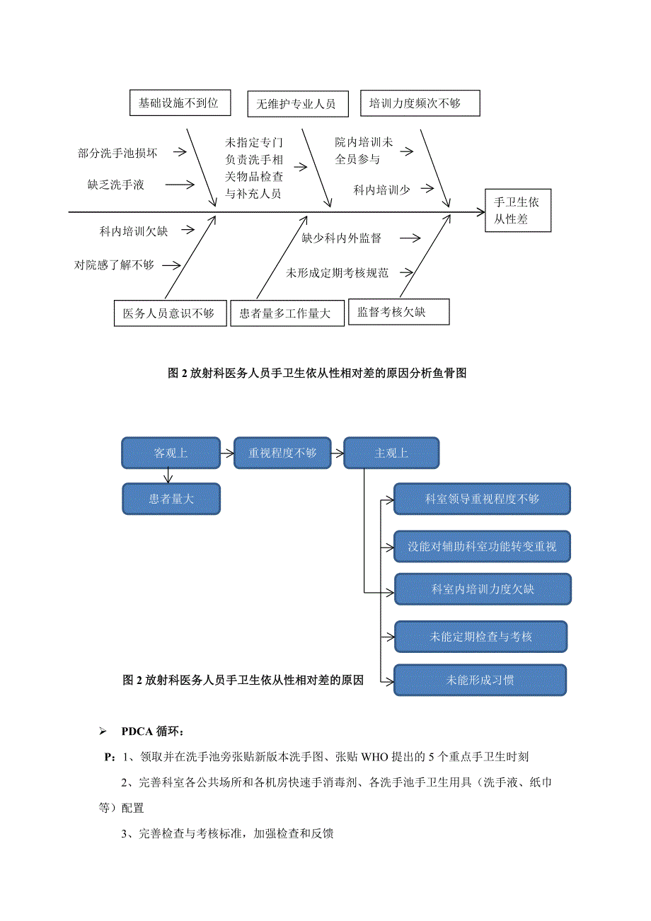 医疗质量管理和持续改进方案PDCA应用案例.docx_第2页