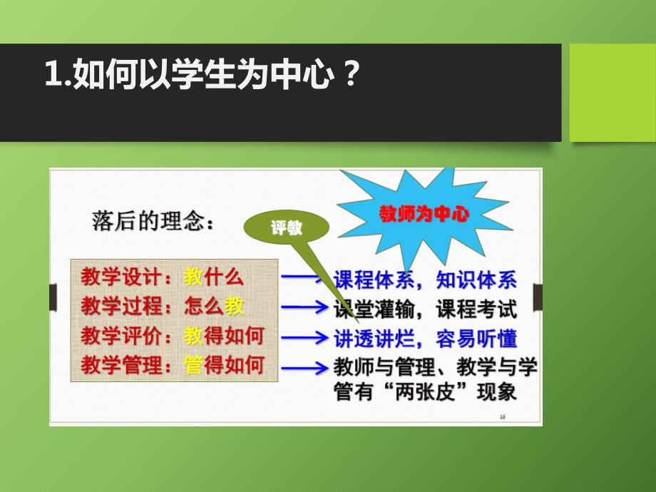 专业认证教师知识培训.ppt_第3页