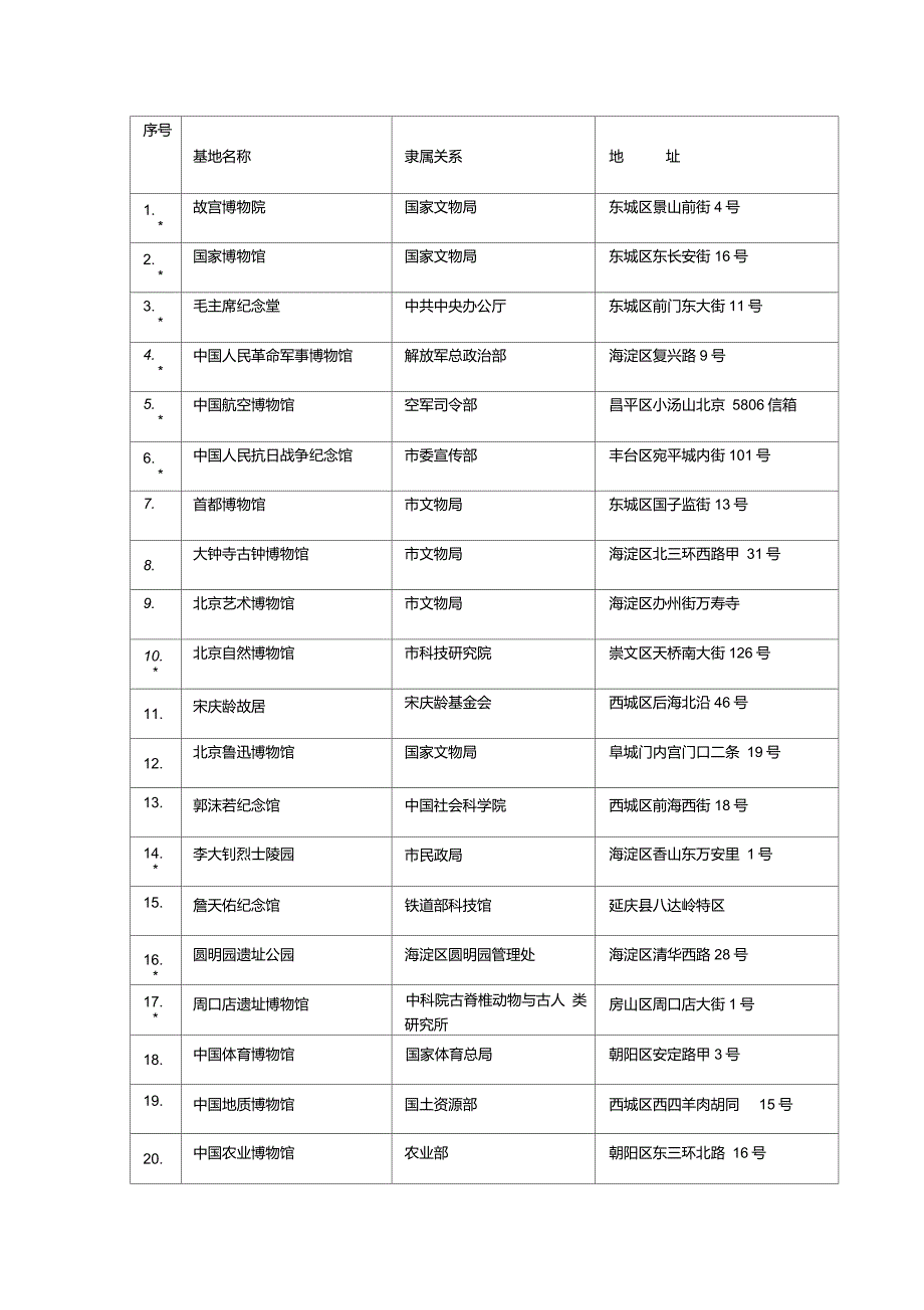 北京市级爱国主义教育基地一览.doc_第1页
