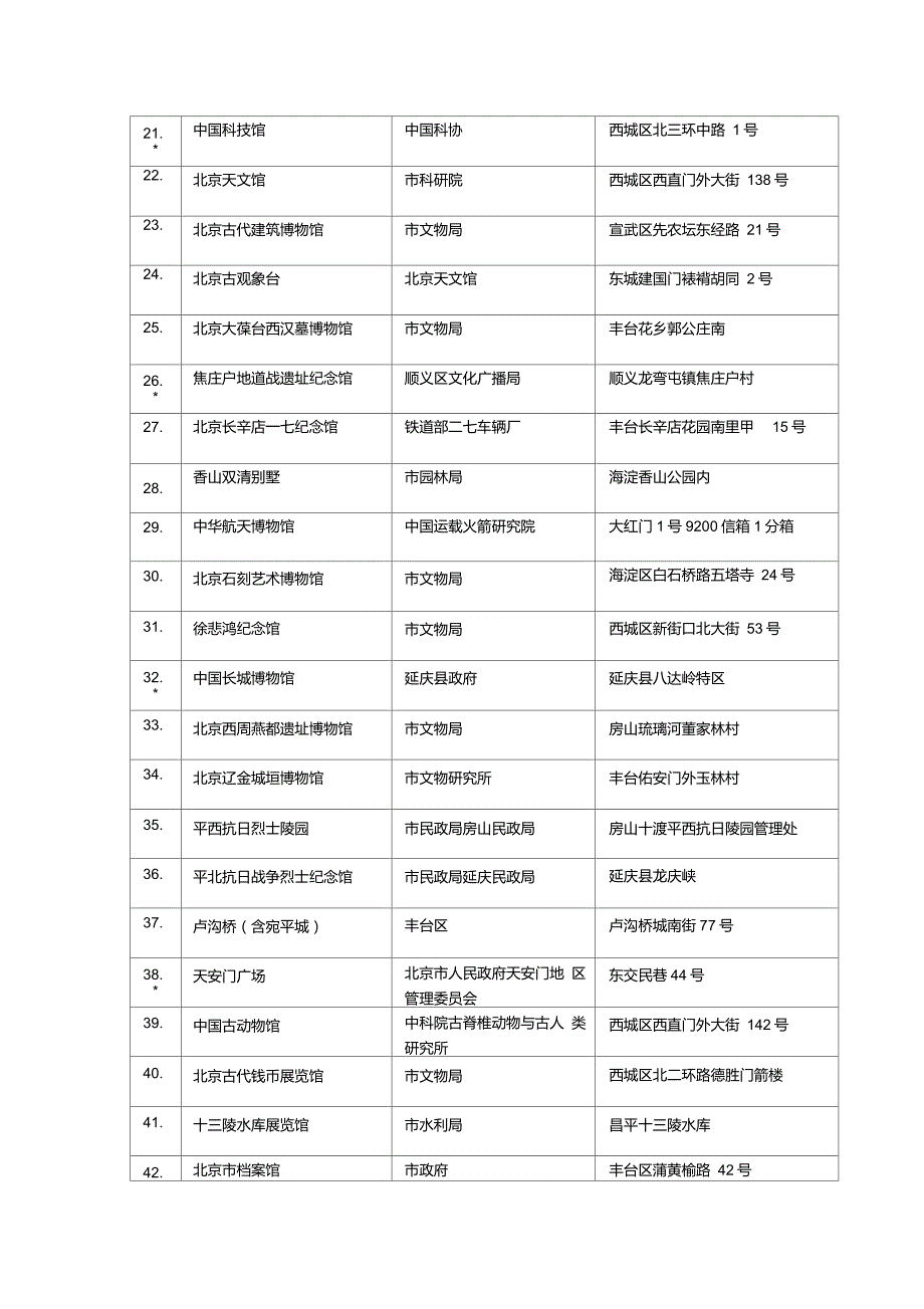 北京市级爱国主义教育基地一览.doc_第2页