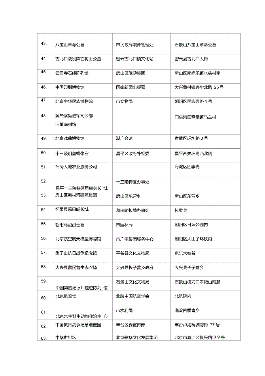 北京市级爱国主义教育基地一览.doc_第3页