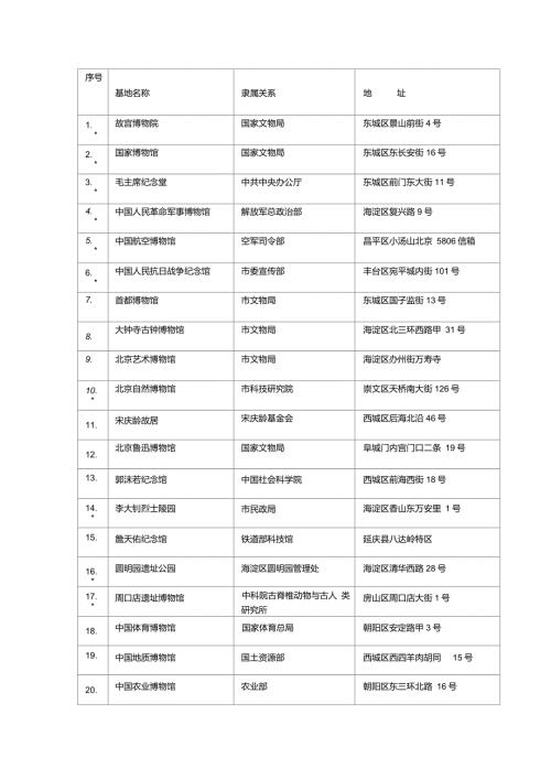 北京市级爱国主义教育基地一览.doc